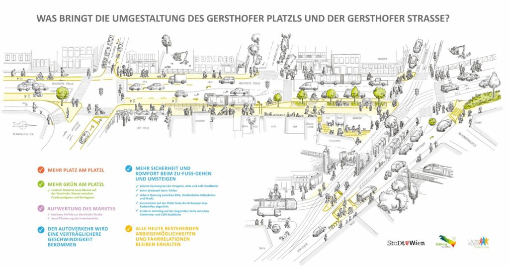 Plan Gersthof - Agenda Währing