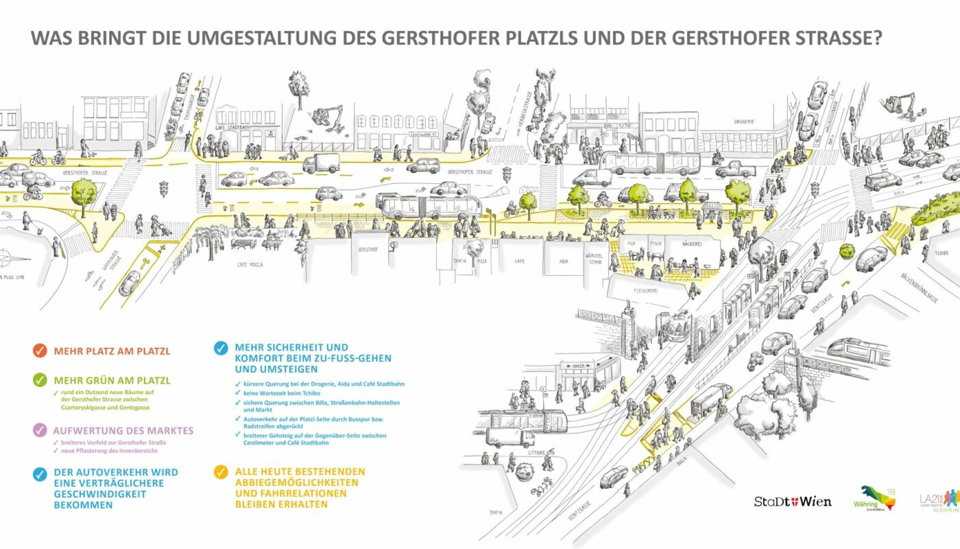 Plan Gersthof - Agenda Währing