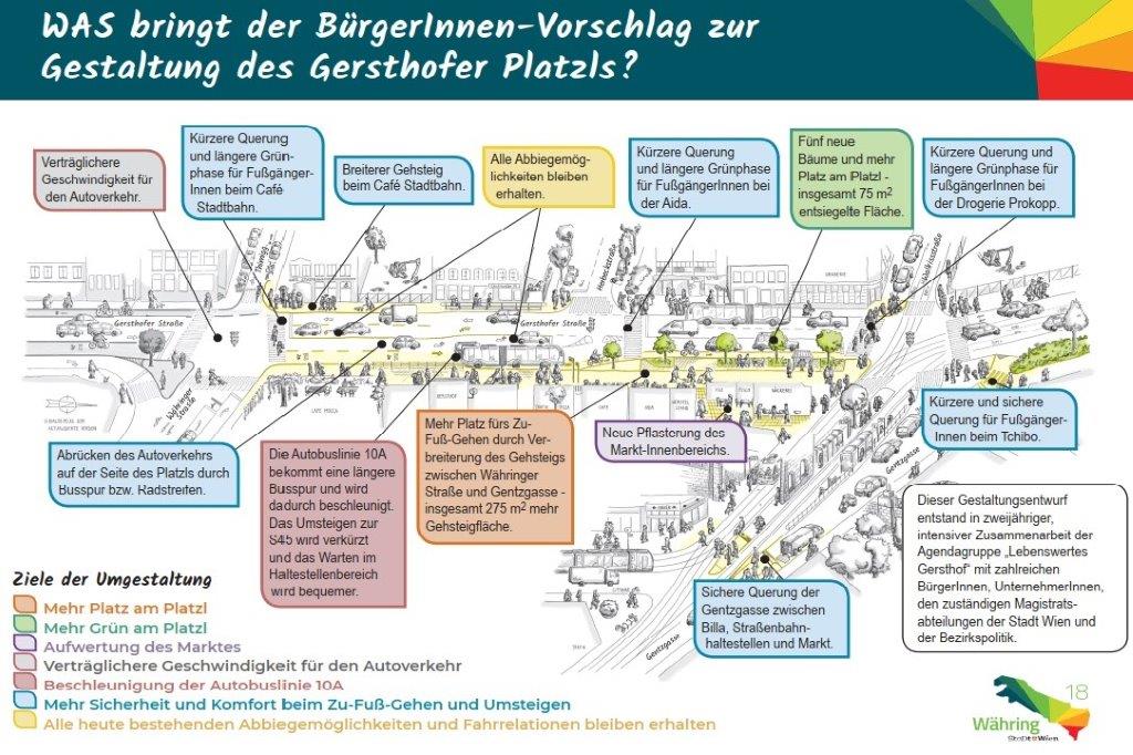 Plan Gersthofer Platzl