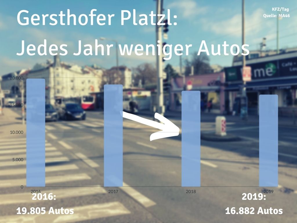 Platzl Verkehrszahlen