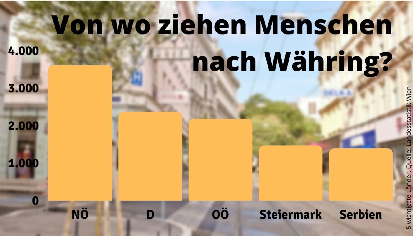 Grafik, die Herkunftsorte der WähringerInnen zeigt