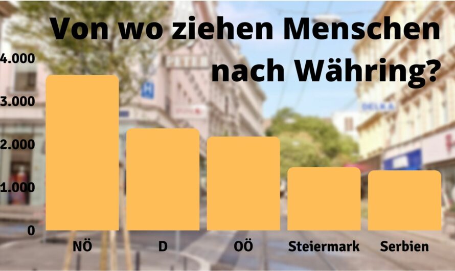 Währing – ein Bezirk der „Zuagroasten“
