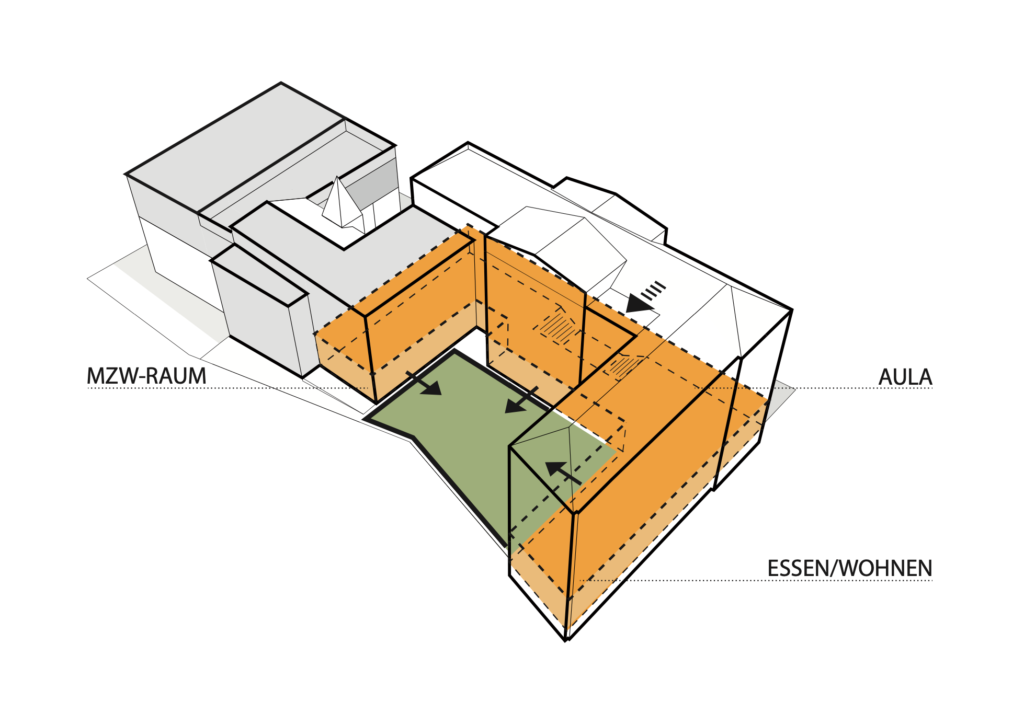 Baukörper Klostergasse @yf Architekten