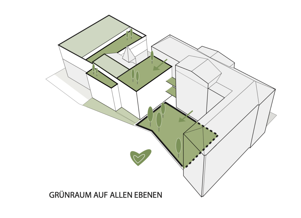 Grünraum Klostergasse @yf Architekten