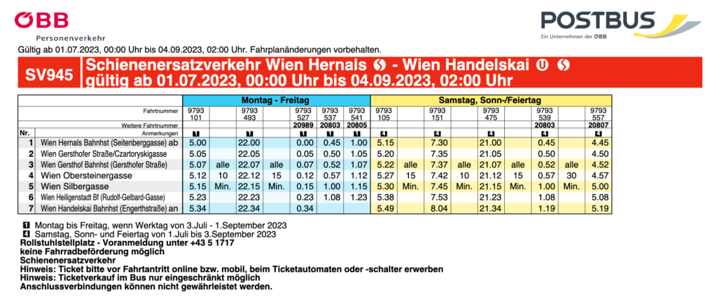 Baustellensommer S45