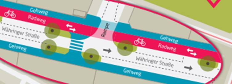 Radweg Währinger Straße Schema