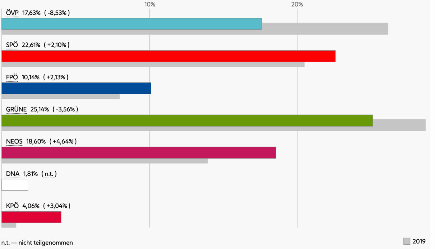 wahlergebnis EU-Wahl