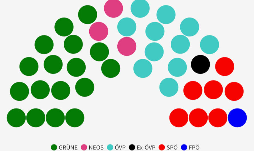 Neuwahl des Bezirksparlament am 27. April