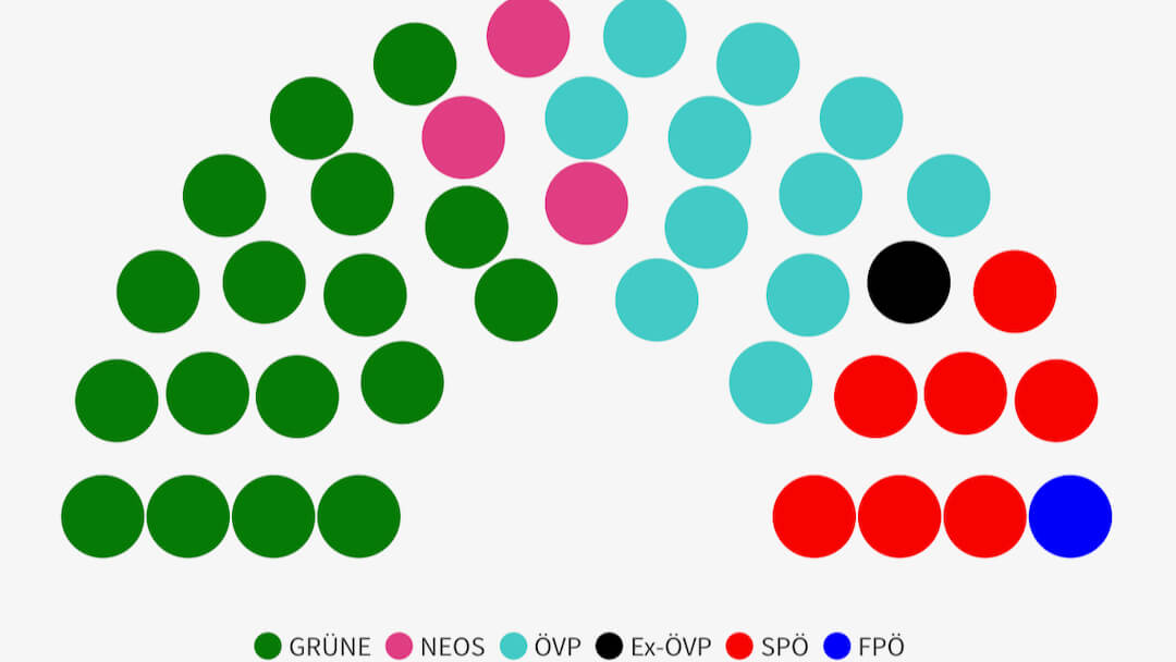 Bezirksparlament Sitzverteilung